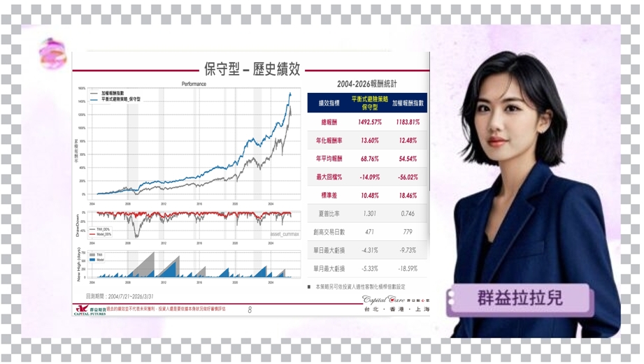 群益期貨平衡式策略